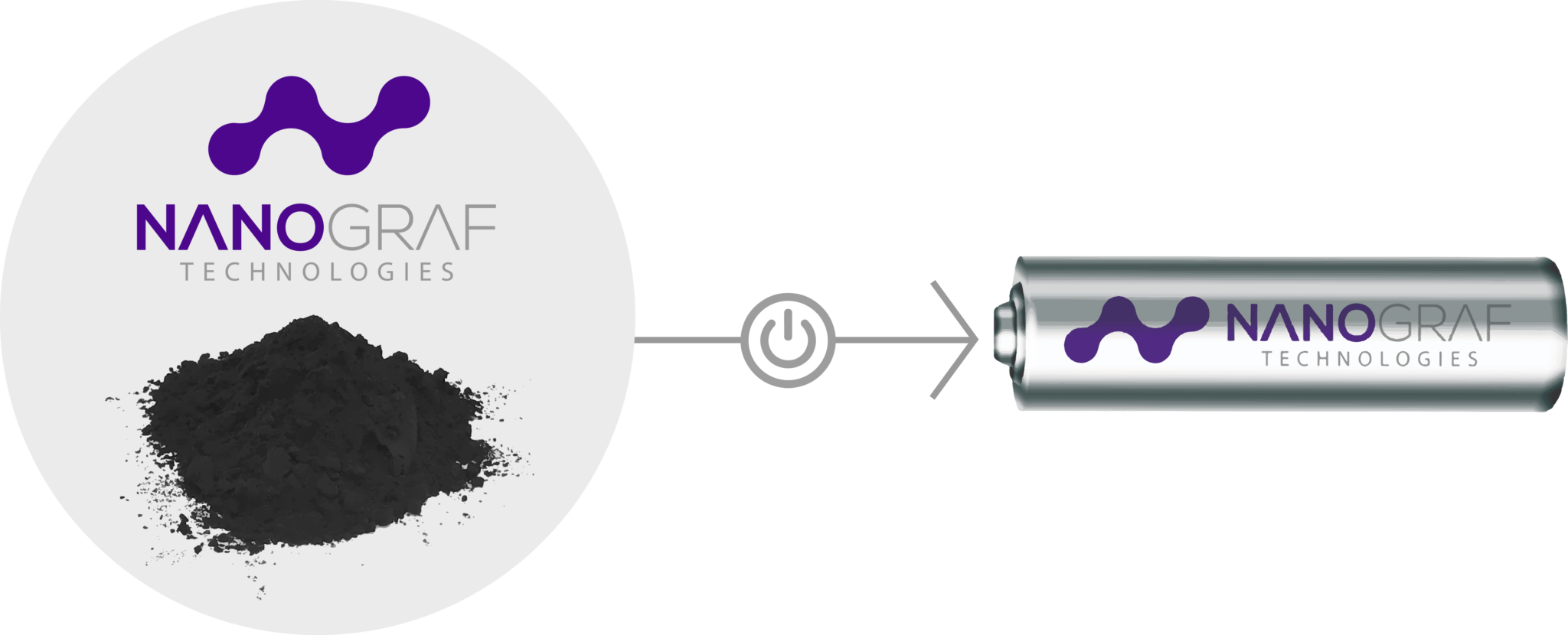 Emerald invests in Battery Materials Innovator Nanograf